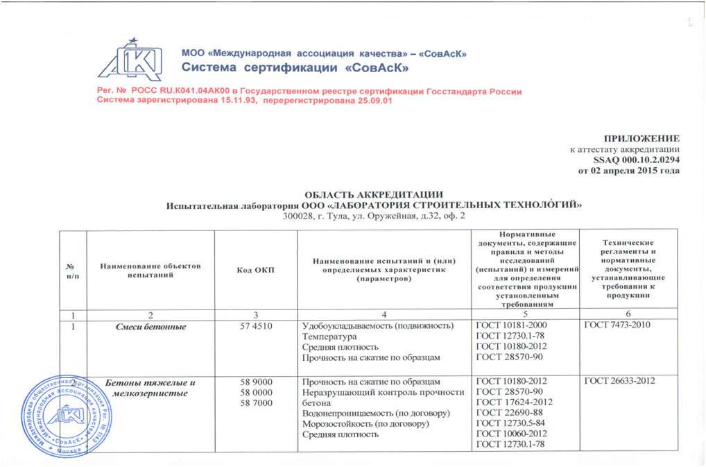 Лабораторный регламент образец